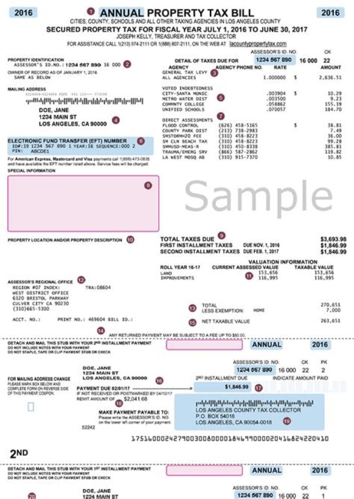 Understanding Property Tax in LA County: A Comprehensive Guide