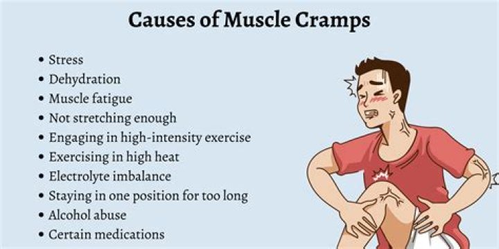Understanding Stomach Cramps While Coughing: Causes, Symptoms, and Solutions