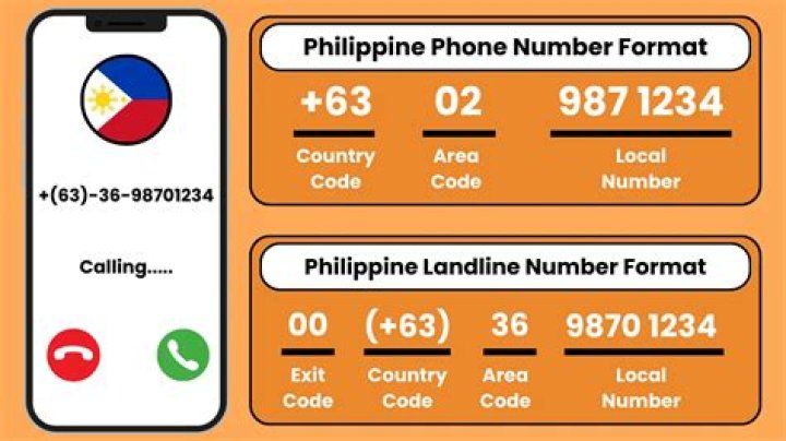 Understanding Telephone Code 63: A Comprehensive Guide