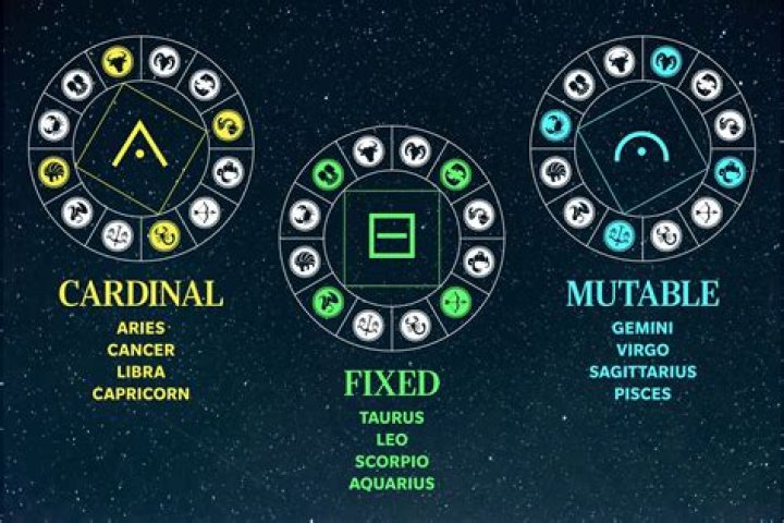 Unveiling the Meaning of Cardinal Zodiac Signs: Your Ultimate Guide