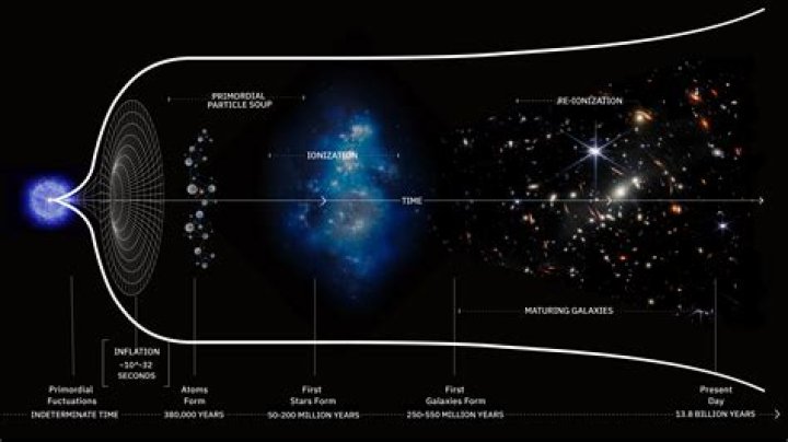 Unveiling the Universe of Masa: An Exploration