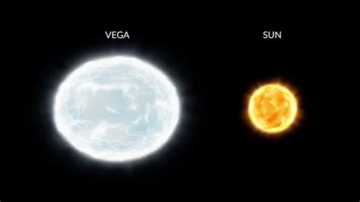 Vega: The Bright Star Shining in Our Night Sky