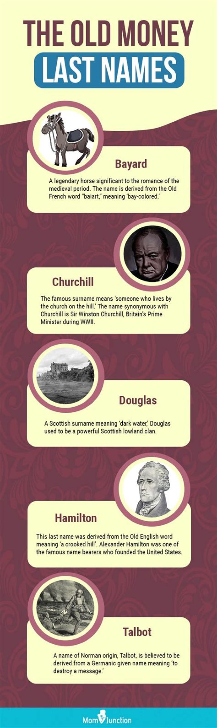 Wealthy American Surnames: Unveiling the Legacy of Prosperity