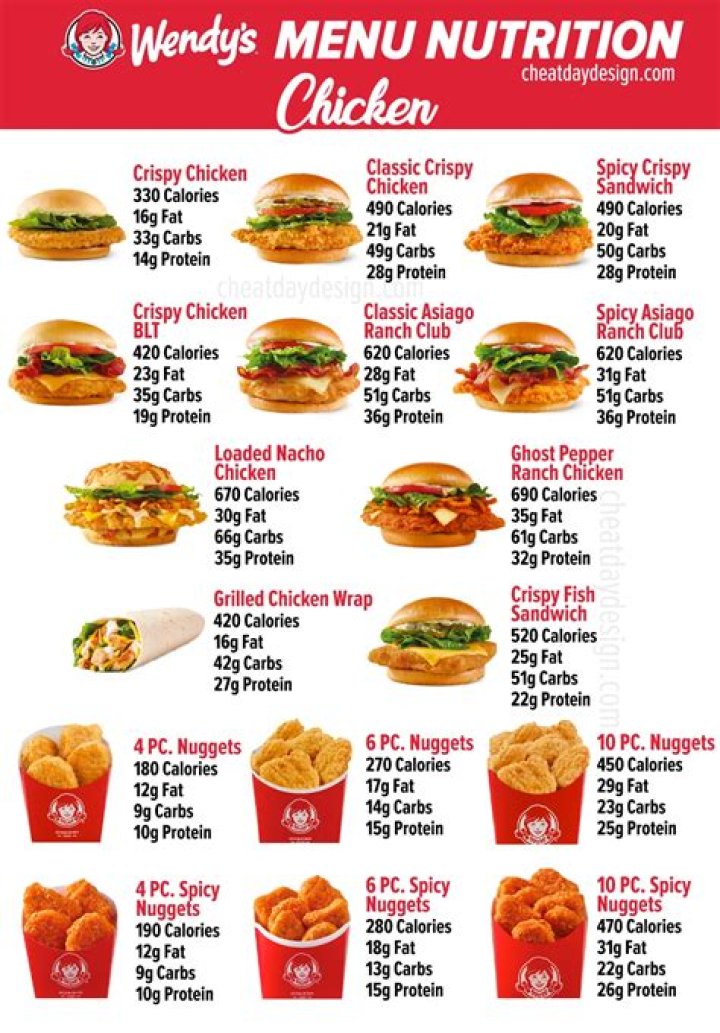 Wendy's Calorie Guide: Your Ultimate Source for Healthy Fast Food Choices