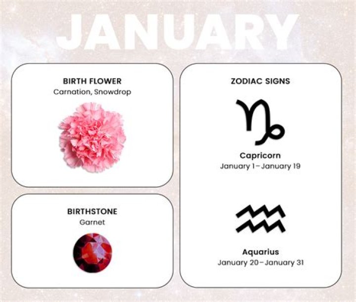 What Birth Sign Is January 20th? Discover Your Zodiac Sign and Its Traits