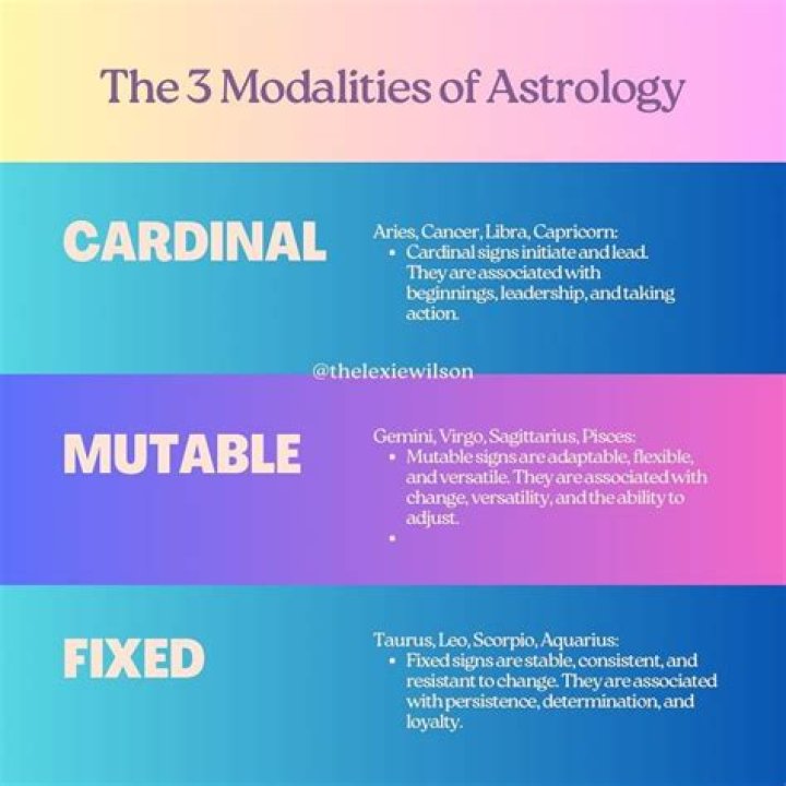 What Does Modality Mean in Astrology? A Comprehensive Guide
