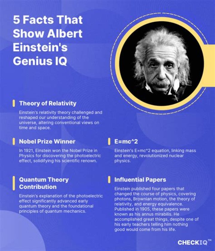 What is Albert Einstein IQ? Discovering the Genius Behind the Numbers