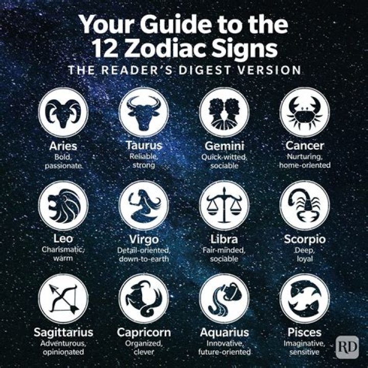What is the Zodiac Sign of August 30? Discover Libra Traits and Astrology Insights