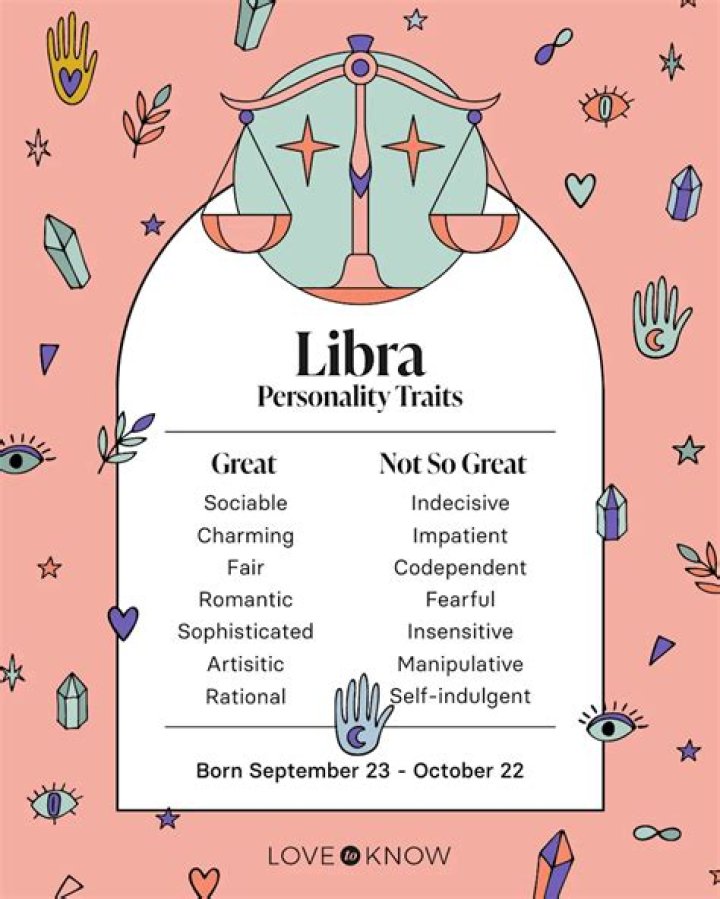 What Zodiac Sign Is October 10? Discover Your Libra Traits and Characteristics