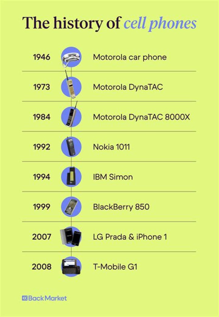 When Did Cell Phones Become Available to the Public? A Comprehensive Timeline
