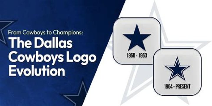 When Was Dallas Cowboys Established: A Comprehensive Guide