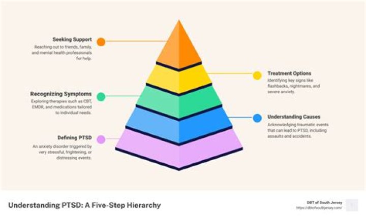 Why Does Clyde Have PTSD: Understanding the Root Causes and Impacts
