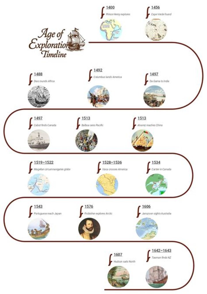 Yellowstone Age: A Comprehensive Exploration of the Iconic Western Series