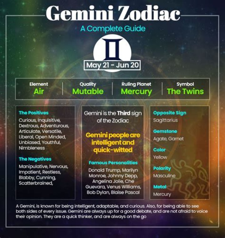 Zodiac Sign June 9th: Discover the Traits and Characteristics of Your Gemini Zodiac